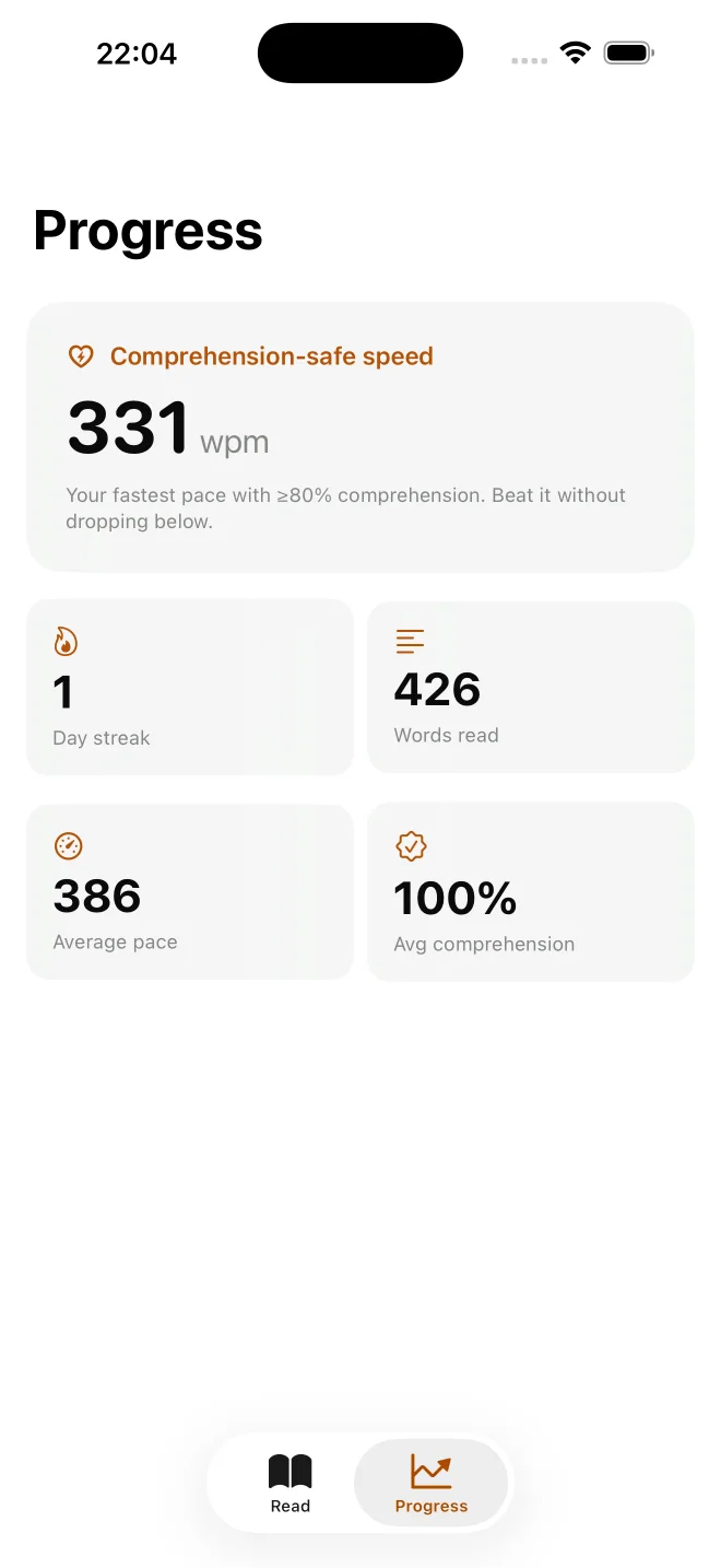 Dogear’s Progress screen showing a comprehension-safe speed of 331 words per minute, a streak, words read, and average comprehension